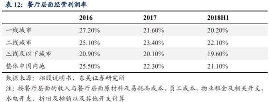 海底撈深度研究：心尖上的服務，舌尖上的成長