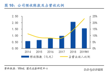医疗信息化龙头卫宁健康深度解析