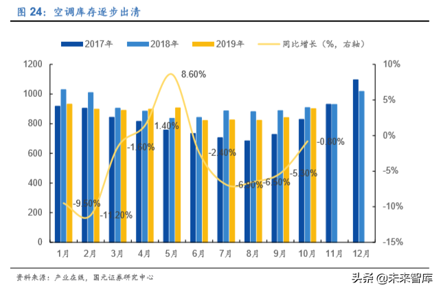 家电行业深度报告：2020年的变与不变