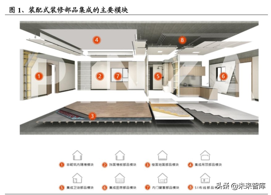 装配式装修深度报告：行业变革将至，龙头乘风飞起