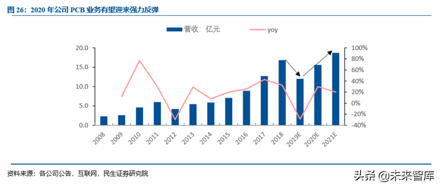 激光行业专题之大族激光深度解析
