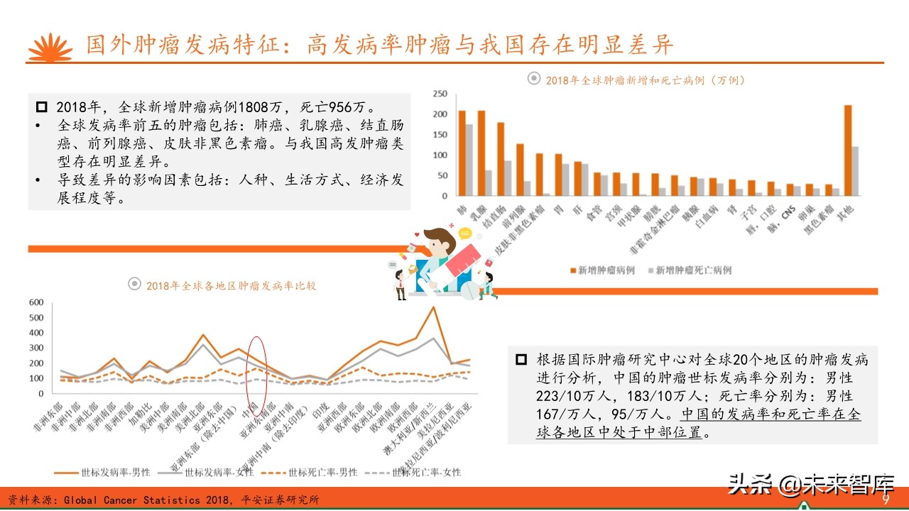 抗肿瘤靶向药物全景图：百年抗癌，任重道远