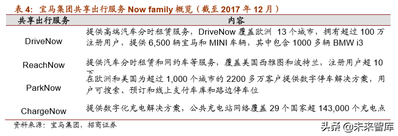 宝马集团战略解析：定义未来高端汽车