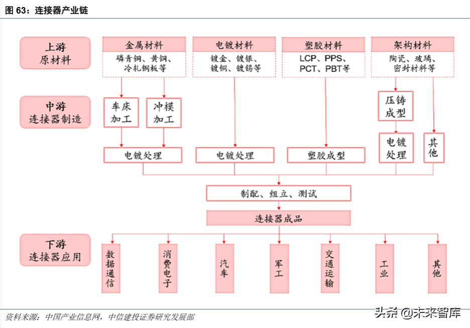 信维通信深度解析：5G时代泛射频龙头