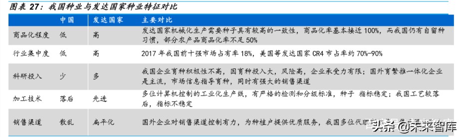 种业深度研究：乘转基因之风，国内种业加速整合发展