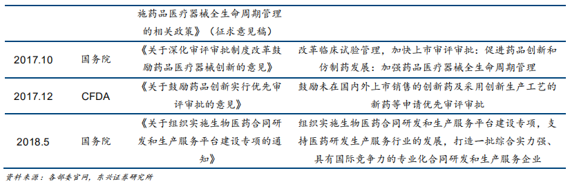 药明康德深度研究：药物研发外包龙头，创新时代强者恒强