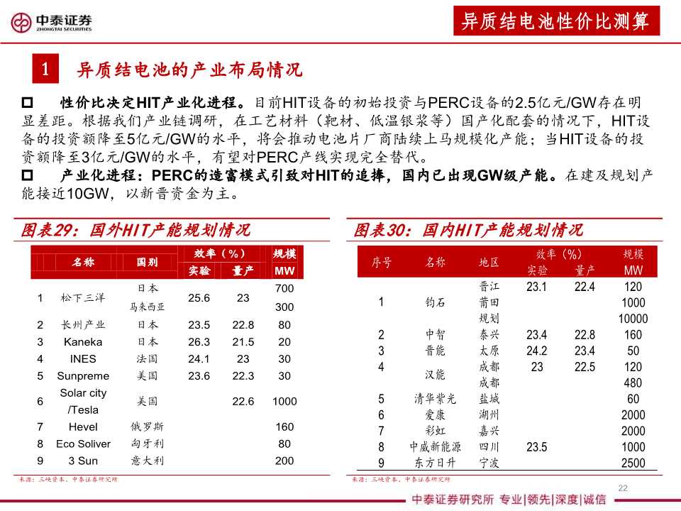 异质结太阳能电池设备行业分析报告