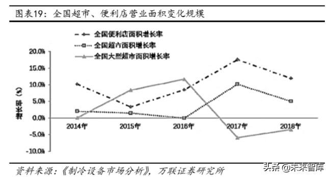 冷链物流及冷链设备行业深度研究
