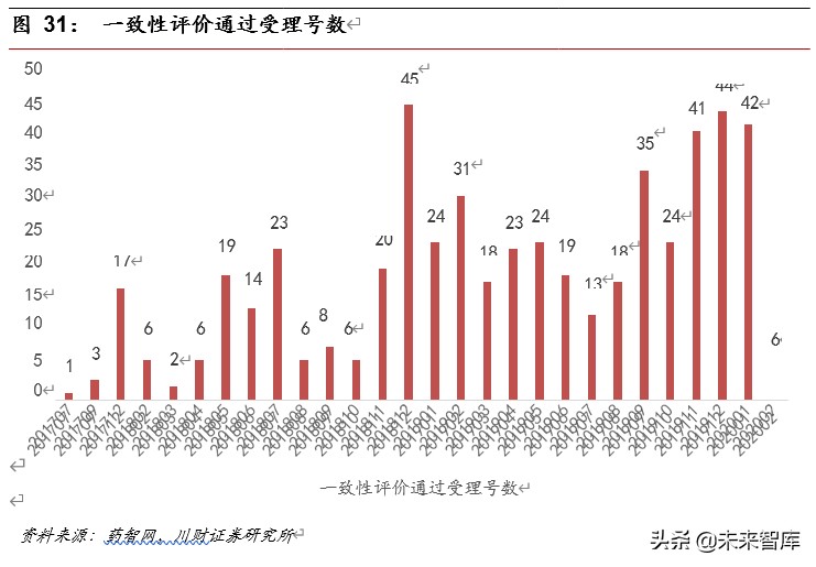 医药行业深度报告：集采催生原料药需求，行业具备高成长性