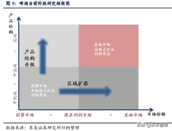 啤酒行业深度研究：借美日之鉴，探破局之路