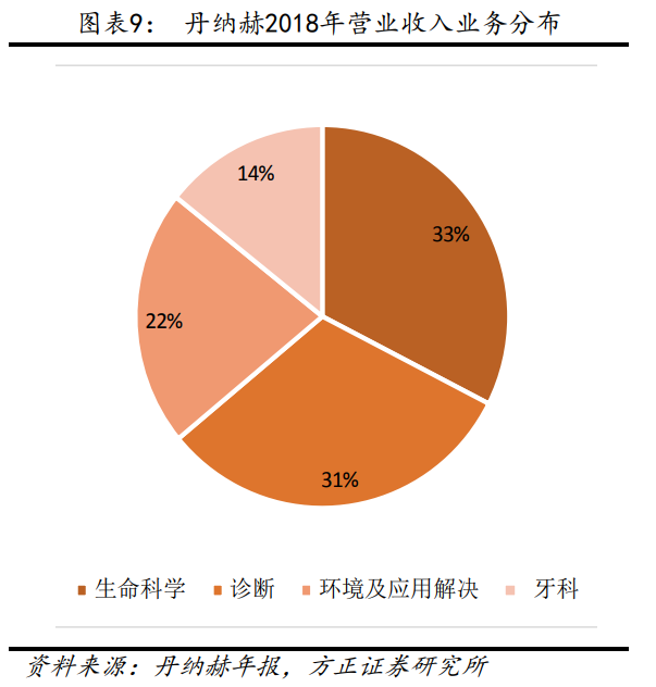 解析“并购之王”丹纳赫成功之路