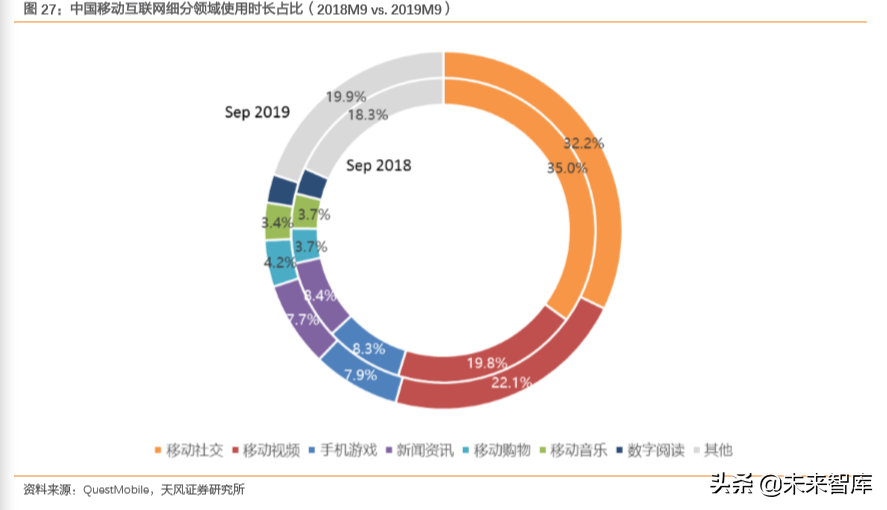 互聯(lián)網(wǎng)及娛樂傳媒行業(yè)深度研究（71頁）
