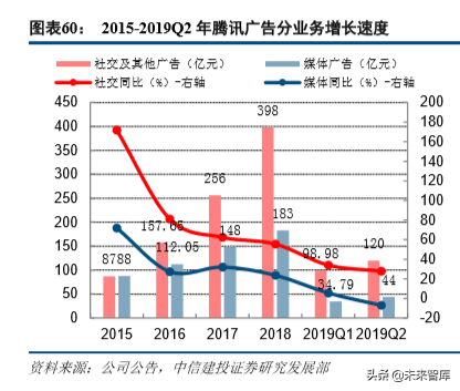 互联网巨头的广告生意深度大盘点（68页）