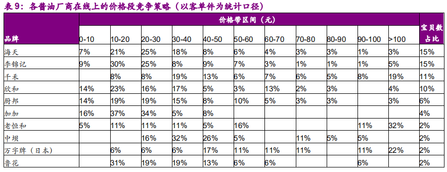 调味品行业深度报告：民以食为天，食以味为先