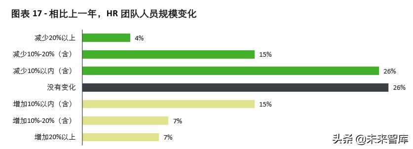 德勤2020年中国人力资源共享服务调研报告