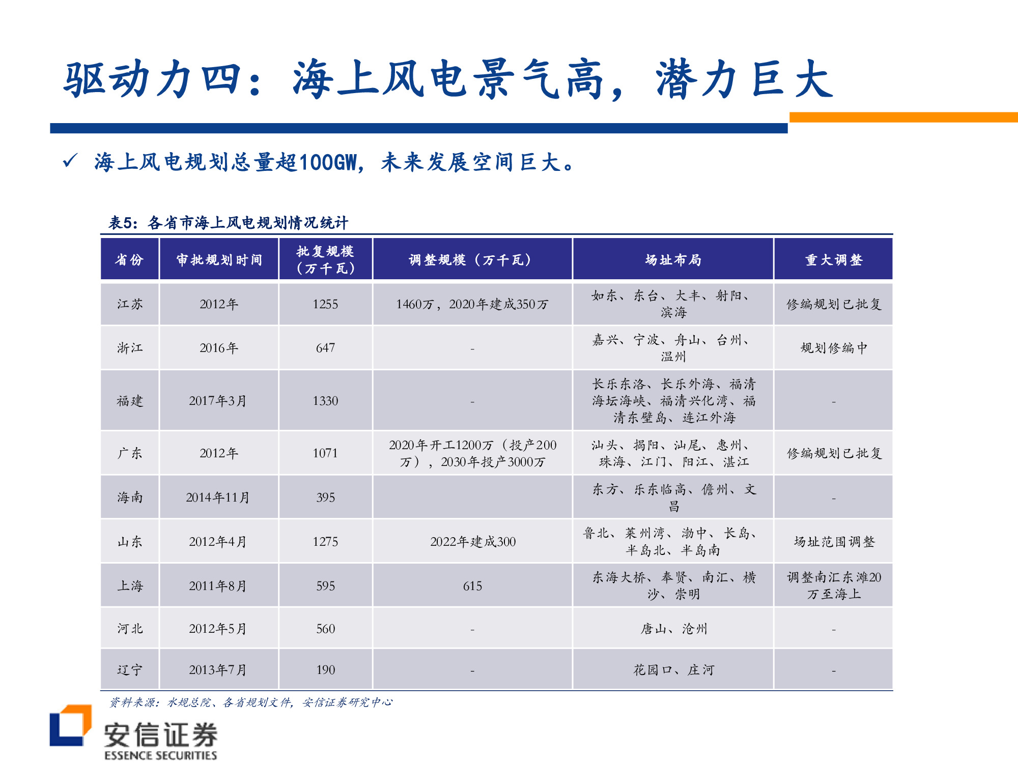 风电行业深度研究：风电大周期开启，复苏趋势望加速.pdf