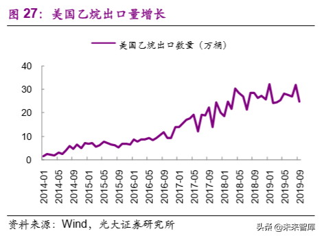 煤化工产业研究之煤制聚乙烯专题报告