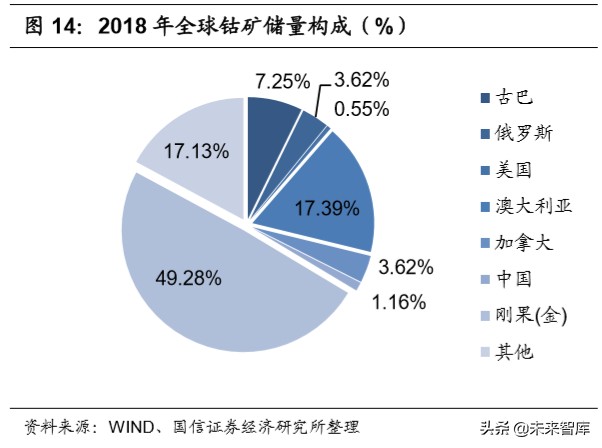 锂电产业链深度研究：全球化浪潮下的锂电产业链梳理