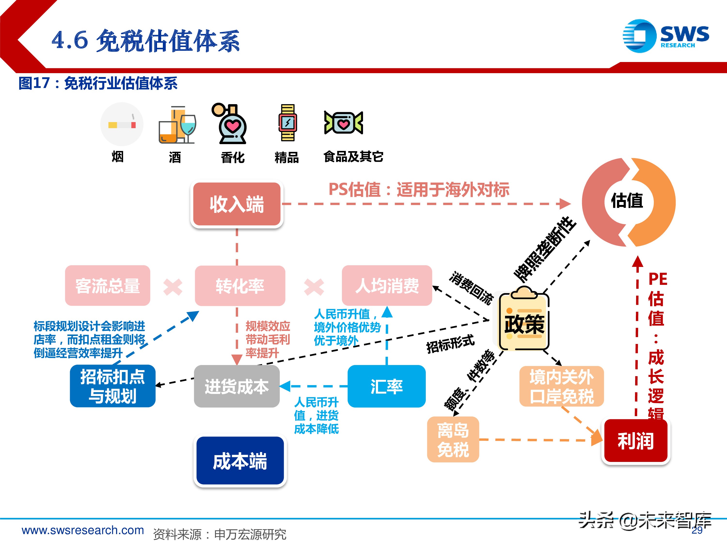 旅游休闲服务行业研究：2000-2018年行业全景复盘（35页ppt）