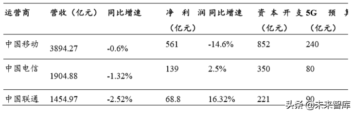 物联网行业研究报告：万物互联，万象更新