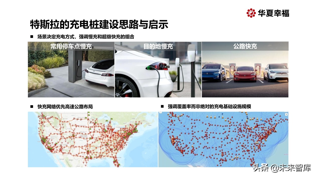面向新能源智能汽车的新基建专题报告