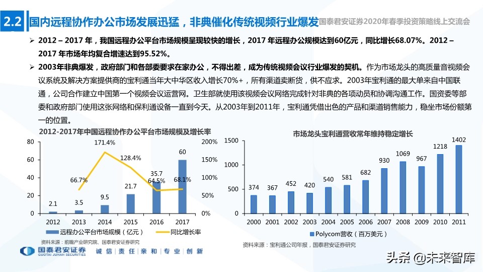 新基建专题报告：新型基建加速，产业应用共舞