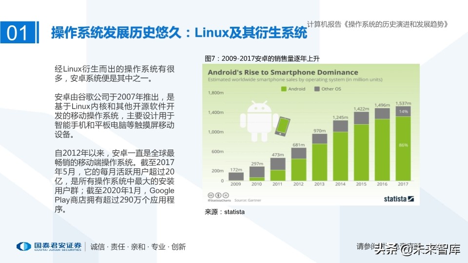 计算机操作系统的历史演进和未来趋势