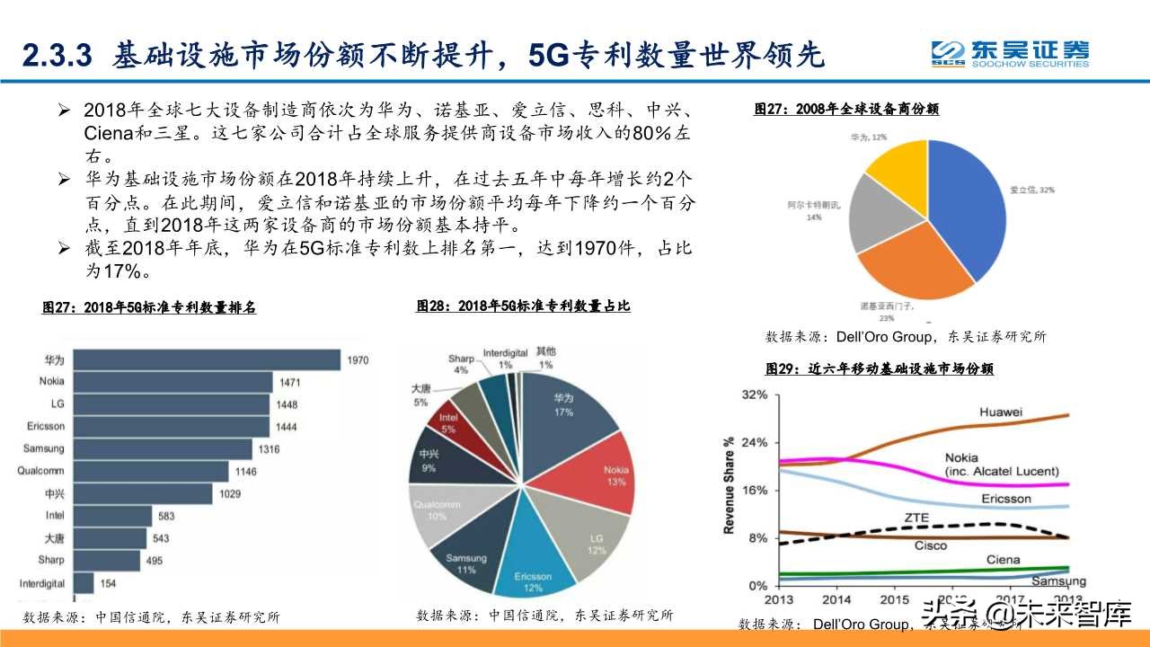 5G深度研究报告：以战略视角重新审视5G的周期性及成长性
