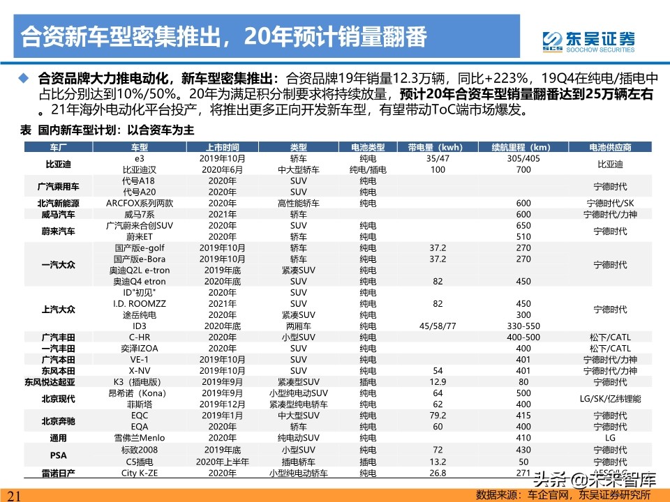 新能源行业投资策略：电动车反转可期，工控和光伏成长值期待