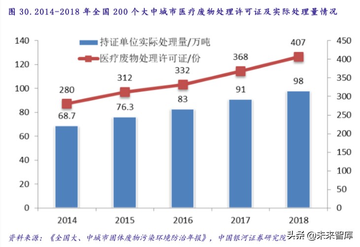 医疗卫生投资报告：政策助力，公共医疗卫生板块成避险优选渠道