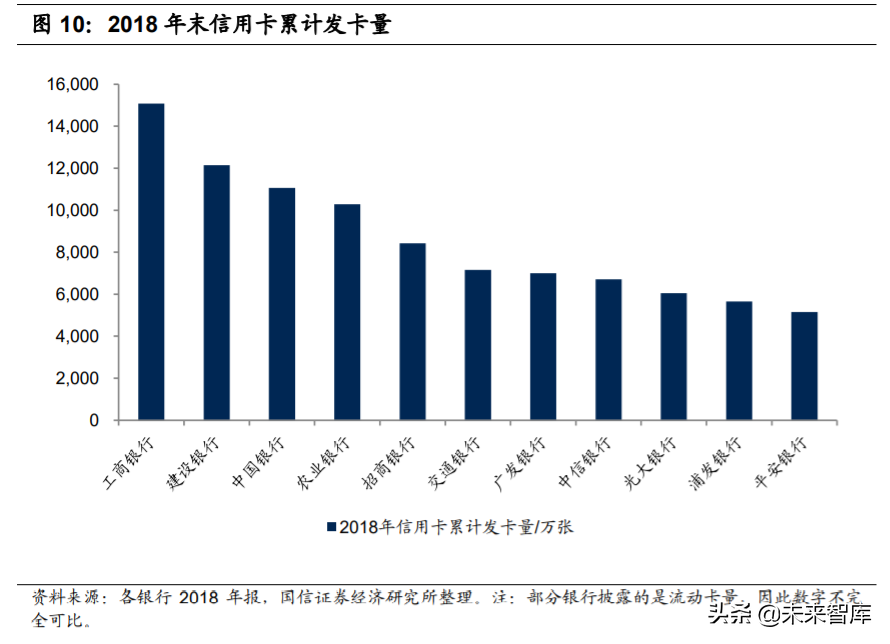 银行卡产业及卡组织深度研究