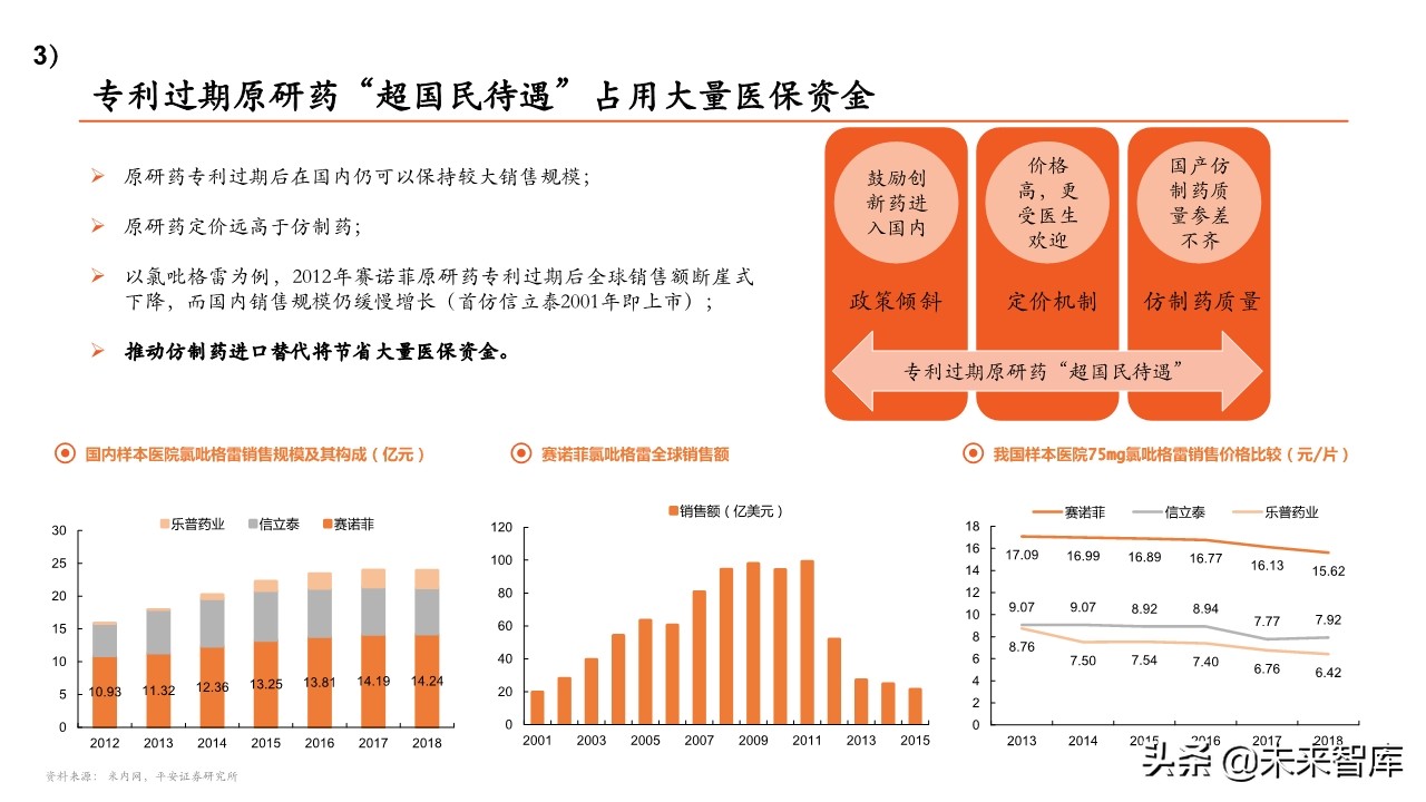 医药行业专题报告：带量采购政策全景分析