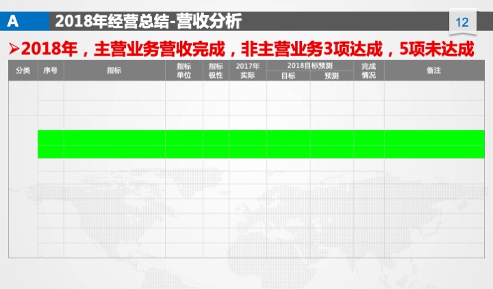 管理工具推荐：XX公司年度经营计划（54页PPT）