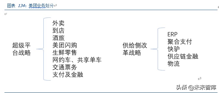 美团点评深度解析：美团的战略、战术和能力圈