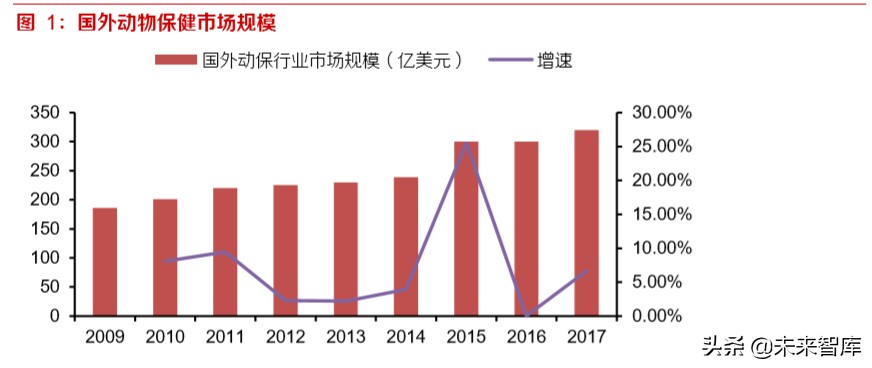 动物疫苗专题报告：周期恢复启程，创新单品可期
