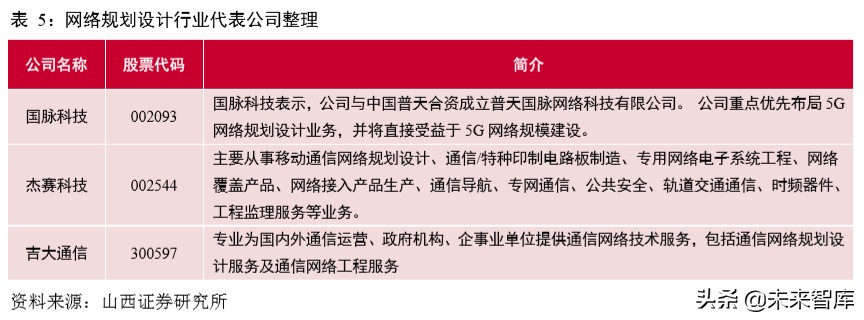 5G通信网络专题报告：新一轮移动通信网络建设迎来高潮