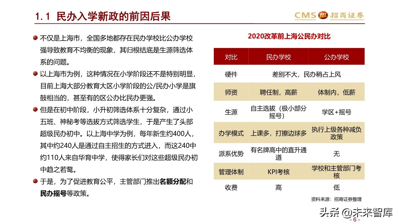 北上深升学政策专题研究：2020年上海地区升学指南