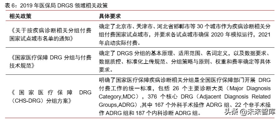 医疗信息化专题报告：政策、市场、格局、方向