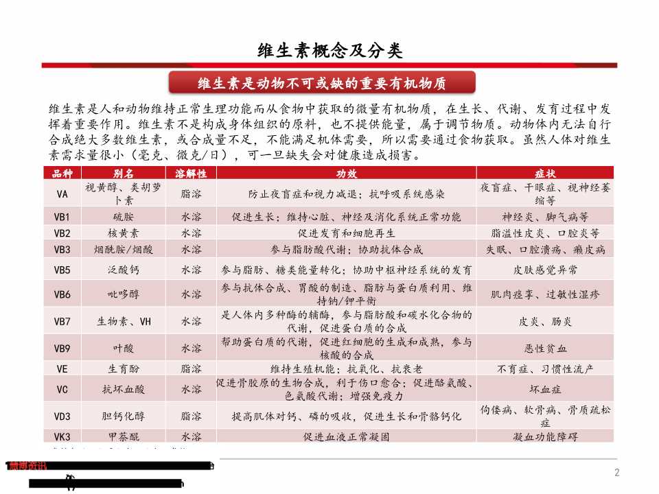 维生素产业链深度分析（71页PPT）