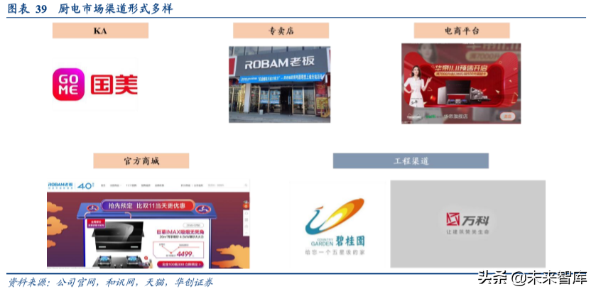家电行业渠道战略深度研究：效率升级，品牌制胜