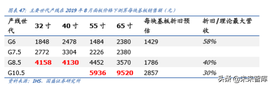 液晶面板行业深度报告：凛冬之后，谁是傲雪之梅