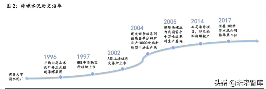 海螺水泥深度解析：水泥高价地域龙头，成本优势凸显