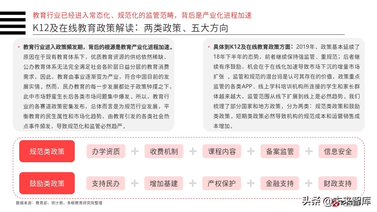 2019年中国教育行业投融资分析报告（156页）