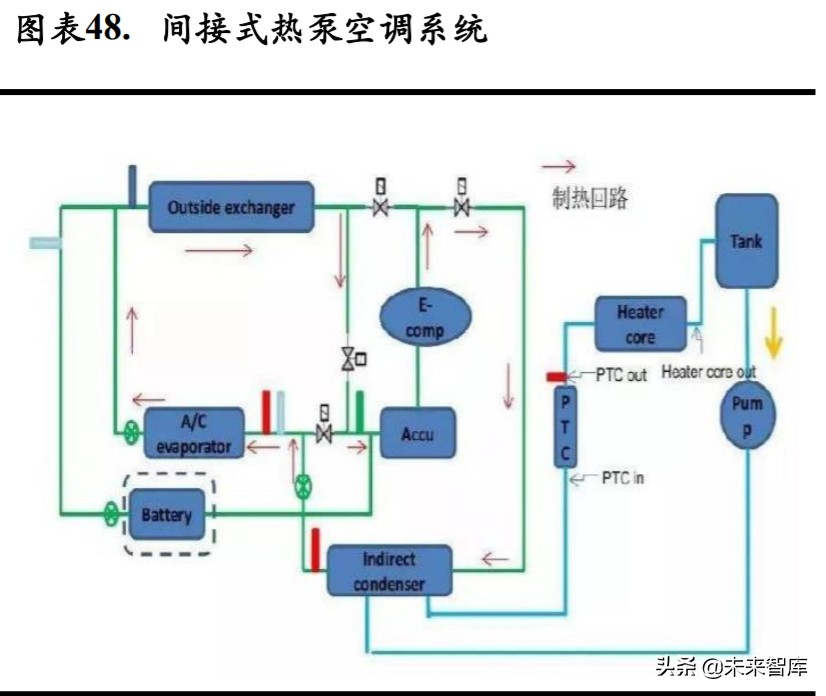 新能源汽车热管理深度报告：单车配套价值翻番，复合增速超25%