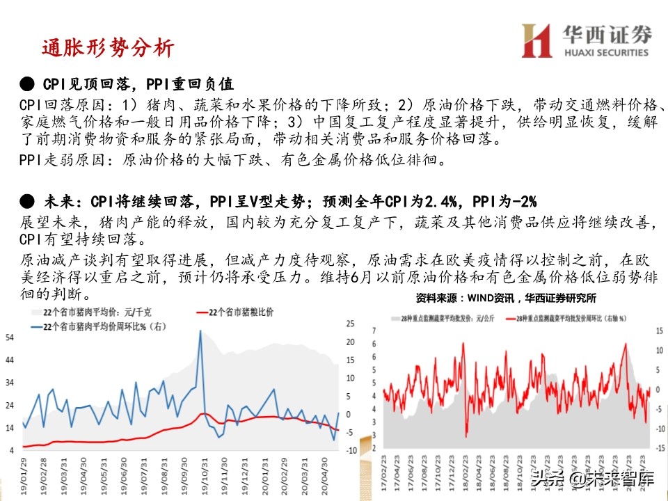 宏观经济及政策展望报告：经济渐强，政策式微