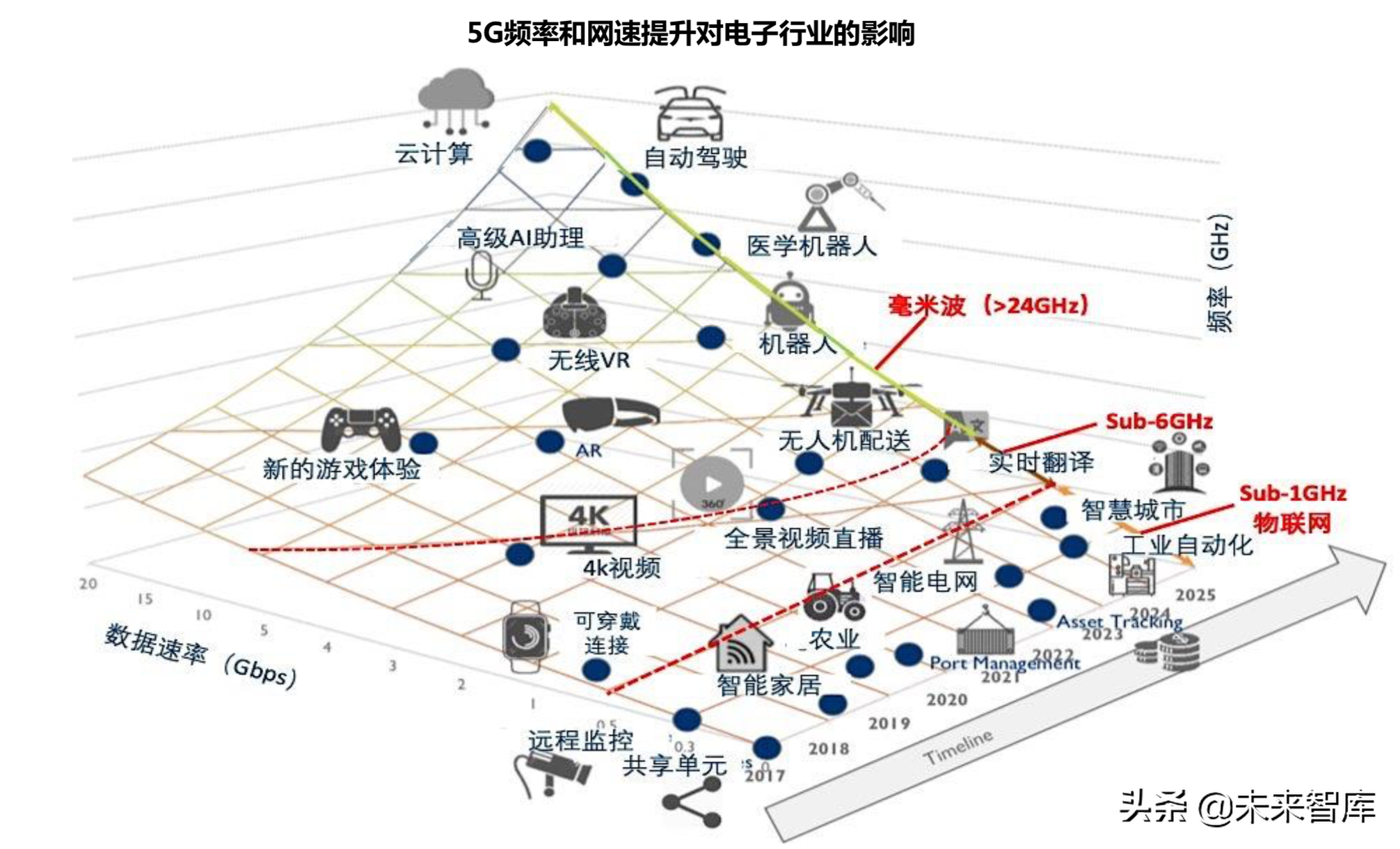 5G重磅报告详解电子创新与产业链发展机会（98页PPT）