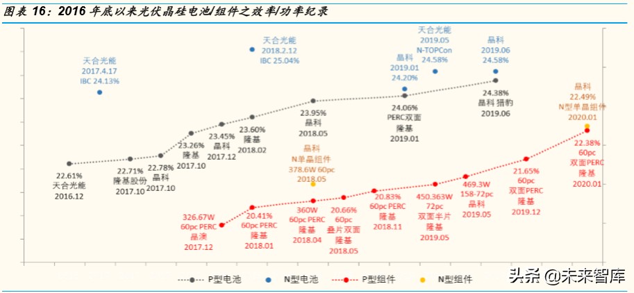 光伏行业专题报告：组件环节，从高壁垒到高盈利