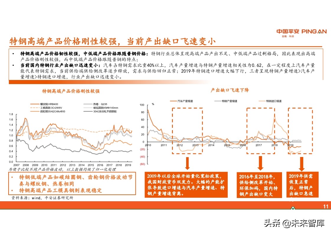 特钢行业全景图：周期、格局与趋势