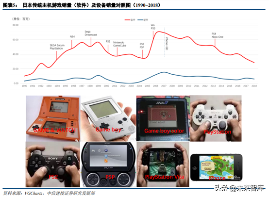 5G新机会研究：超高清、云游戏、AR/VR