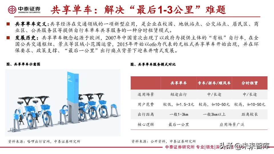 共享助力车专题报告：共享助力车放量在即，换电服务空间广阔